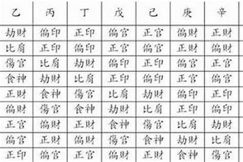 八字印星查詢|印星在八字中怎么查 免费八字印星查询表